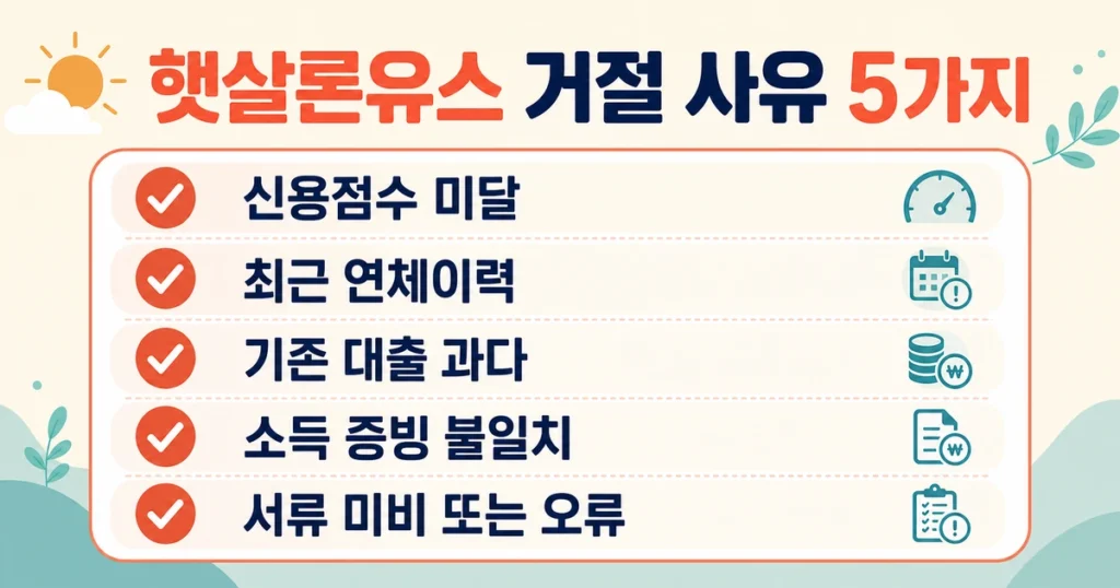 햇살론 유스 거절 사유 5가지