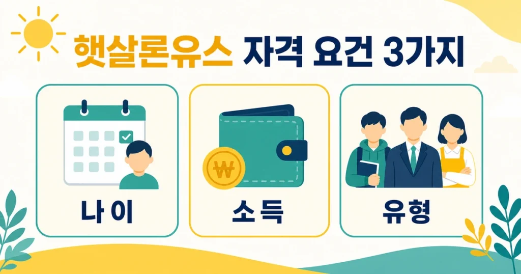햇살론 유스 자격 요건 3가지