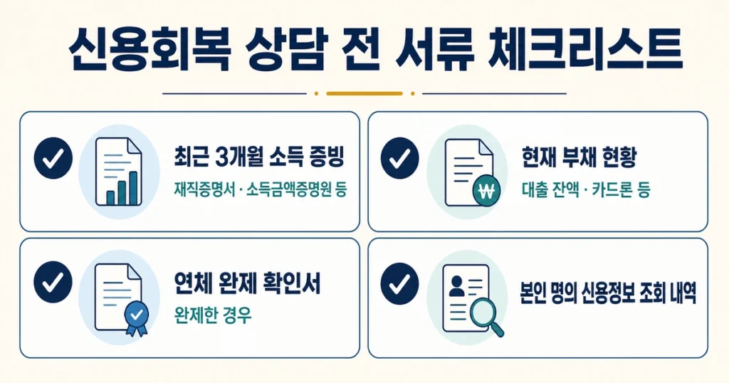 대출 연체 기록 등록 해제