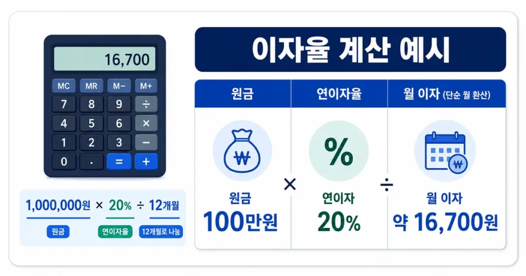 월변 대출