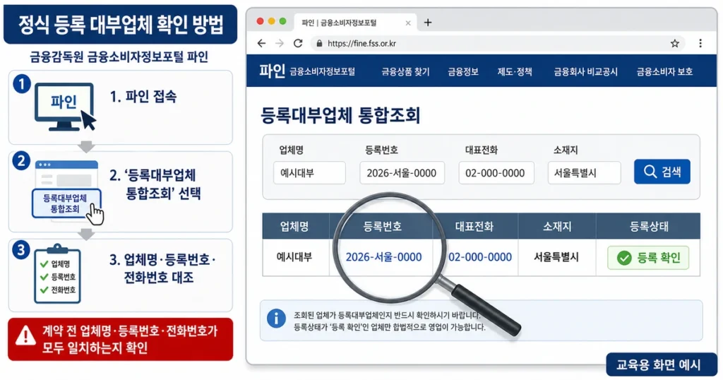 월변 대출