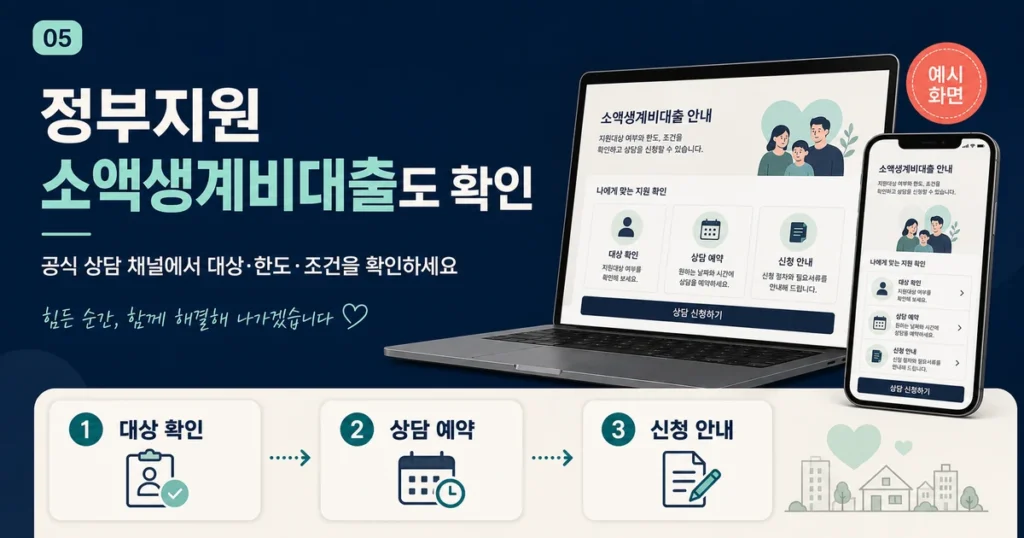 프리랜서 급전대출 체크리스트
