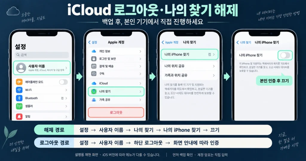 귀금속 동산 담보대출