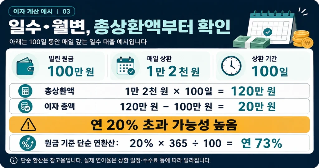 법정 최고금리