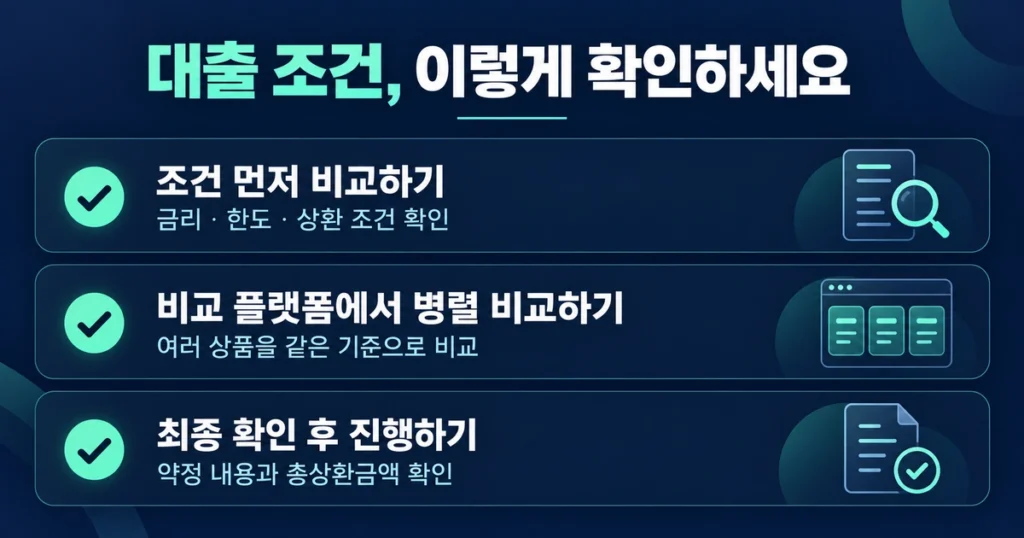 전국 지역별 대출 플랫폼