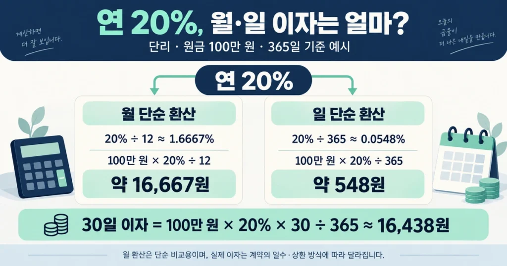 전당포 급전 한도