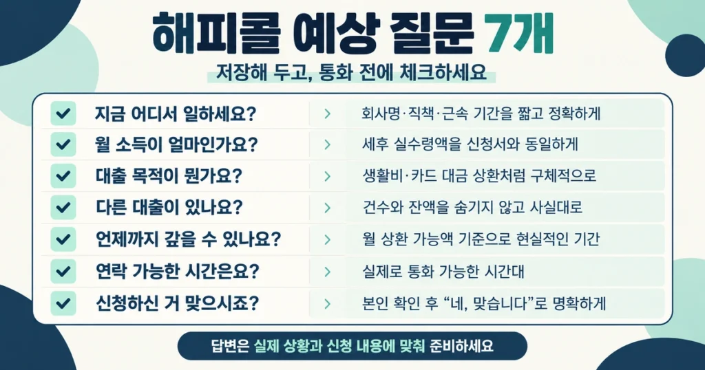 대부업 심사 전화 주의사항
